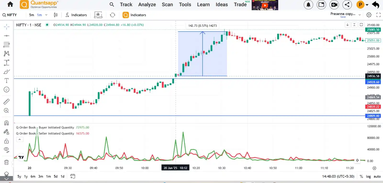 Image from Quantsapp: *NIFTY Order Book Analysis!* On 20 JUNE 25 NIFTY futures from 10:12 a...