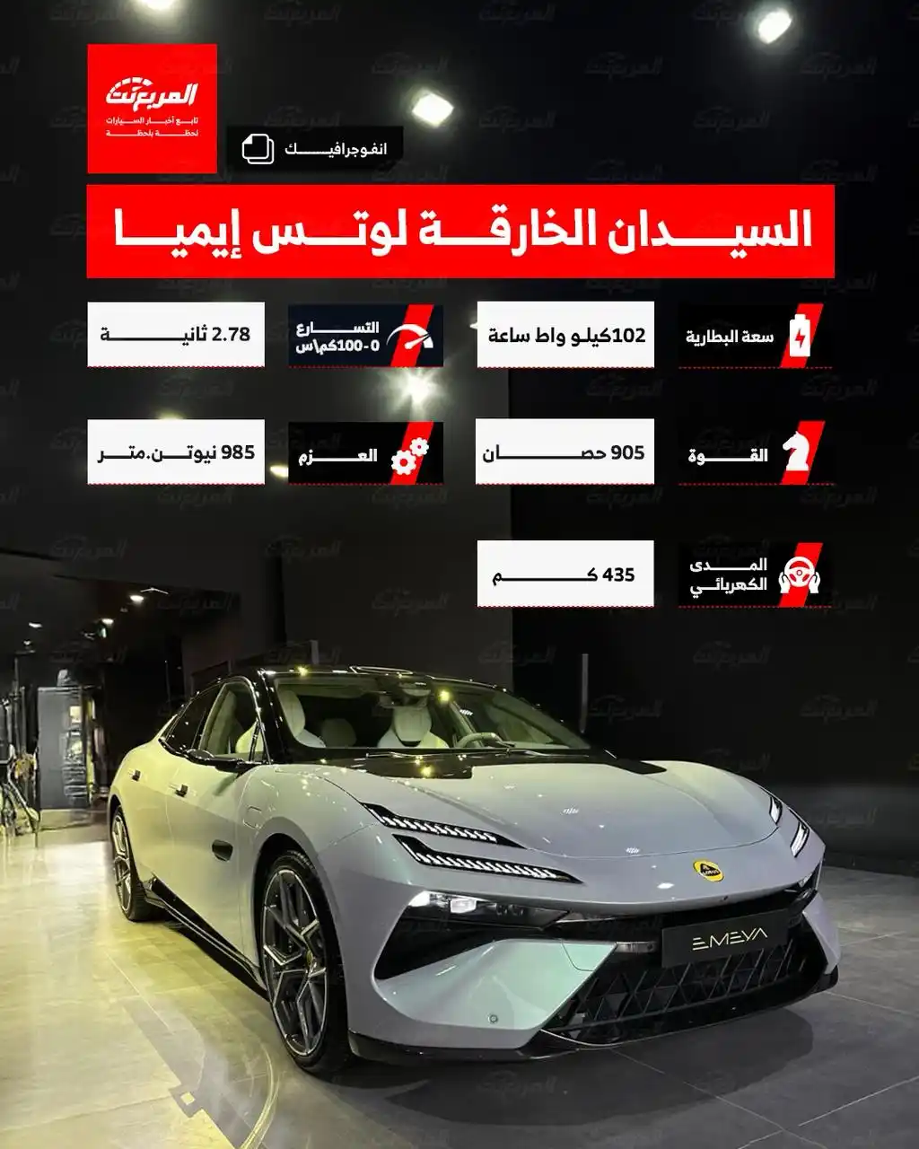 Image from المربع نت | أخبار السيارات: سيدان تقول للرياضيين وسعوا الطريق!  ‏لوتس إيميا، كهربائية بقلب متوحش �...