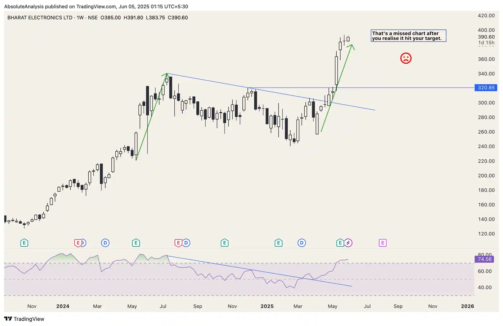 Absolute Analysis post