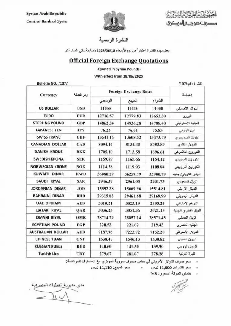 Image from حلب اليوم وكل يوم الإخبارية: <a class="text-blue-500 hover:underline cursor-pointer" href="/hashtag...