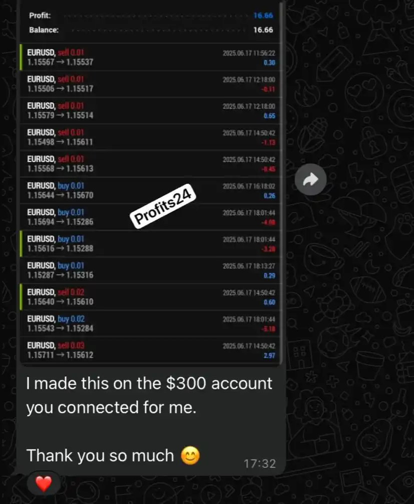 Signal Spark Academy post