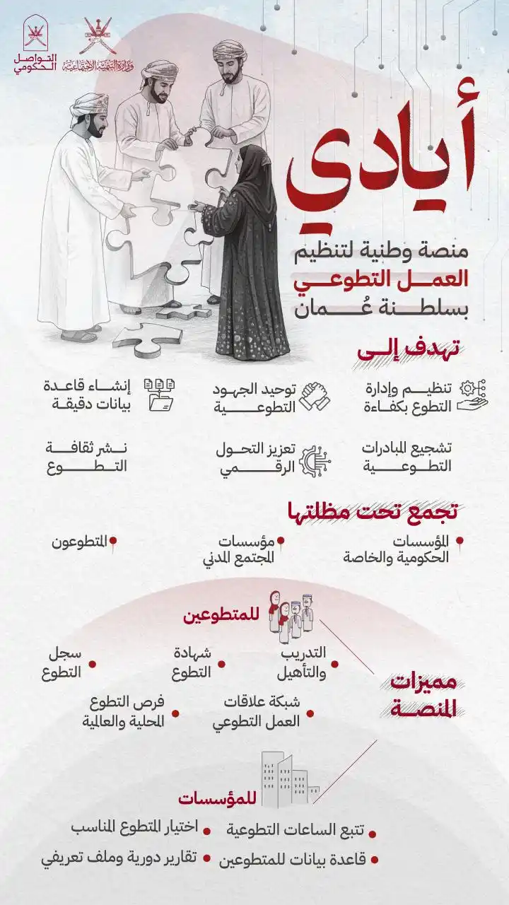 Image from صحيفة اليوم العمانية: *أيادي، منصة رقمية مبتكرة تعزز ثقافة التطوع وتجمع الجهود لخدمة عُمان ن...