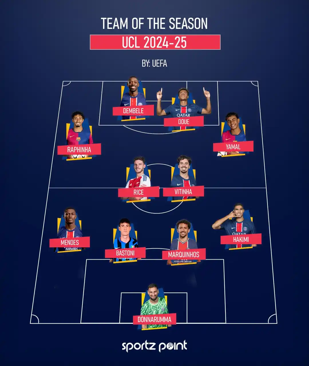Image from Sportz Point | Follow your game: 🚨𝐂𝐡𝐚𝐦𝐩𝐢𝐨𝐧𝐬 𝐋𝐞𝐚𝐠𝐮𝐞 𝐭𝐞𝐚𝐦 𝐨𝐟 𝐭𝐡𝐞 𝐬𝐞𝐚𝐬𝐨𝐧 𝐛...