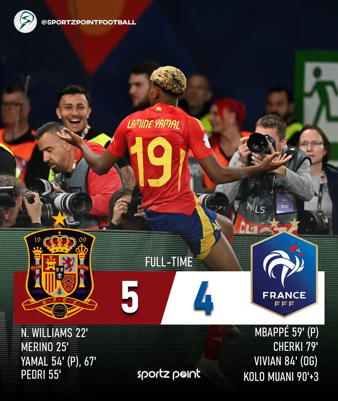 Image from Sportz Point | Follow your game: πππππππ ππ πππππππππ π₯ Spain beat France by 5-4 in...