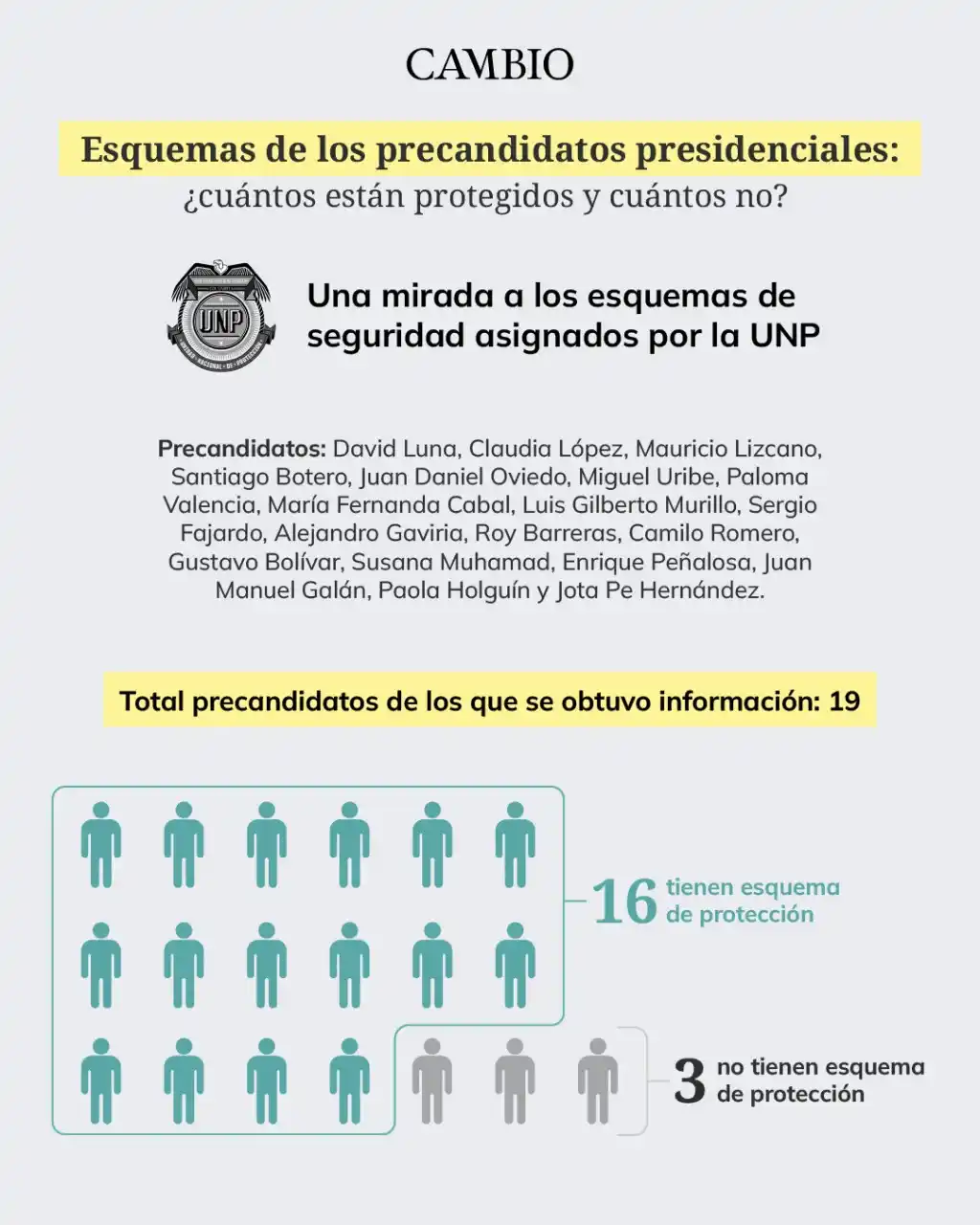 Image from Cambio Colombia: El atentado a Miguel Uribe Turbay evidenció la insuficiente protección...