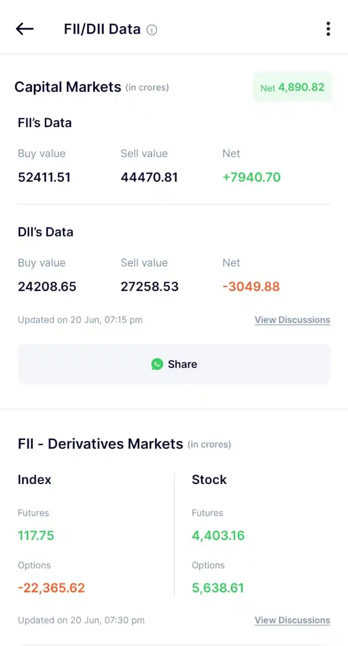 Image from Ungraduate Trader: *FII/DII DATA 📊*...