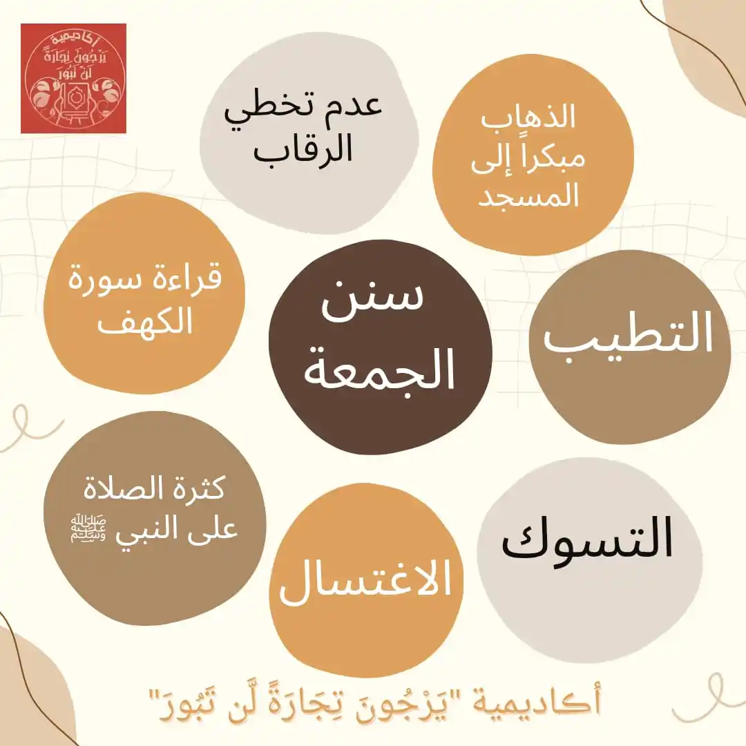 Image from أڪاديمية "يَرْجُونَ تِجَارَةً لَّن تَبُورَ": قال ﷺ: (إن من أفضل أيامكم يوم الجمعة فأكثروا عليّ من الصلاة فيه فإن صل...