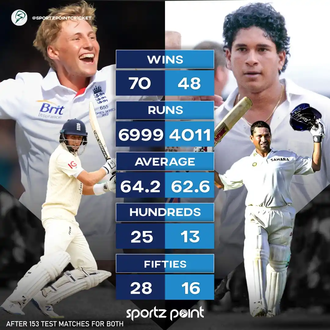 Image from Sportz Point | Follow your game: π¨ππ¨π¨π π―π¬ ππππ‘π’π§ πππππ« πππ πππ¬ππ¬ - in wins ...