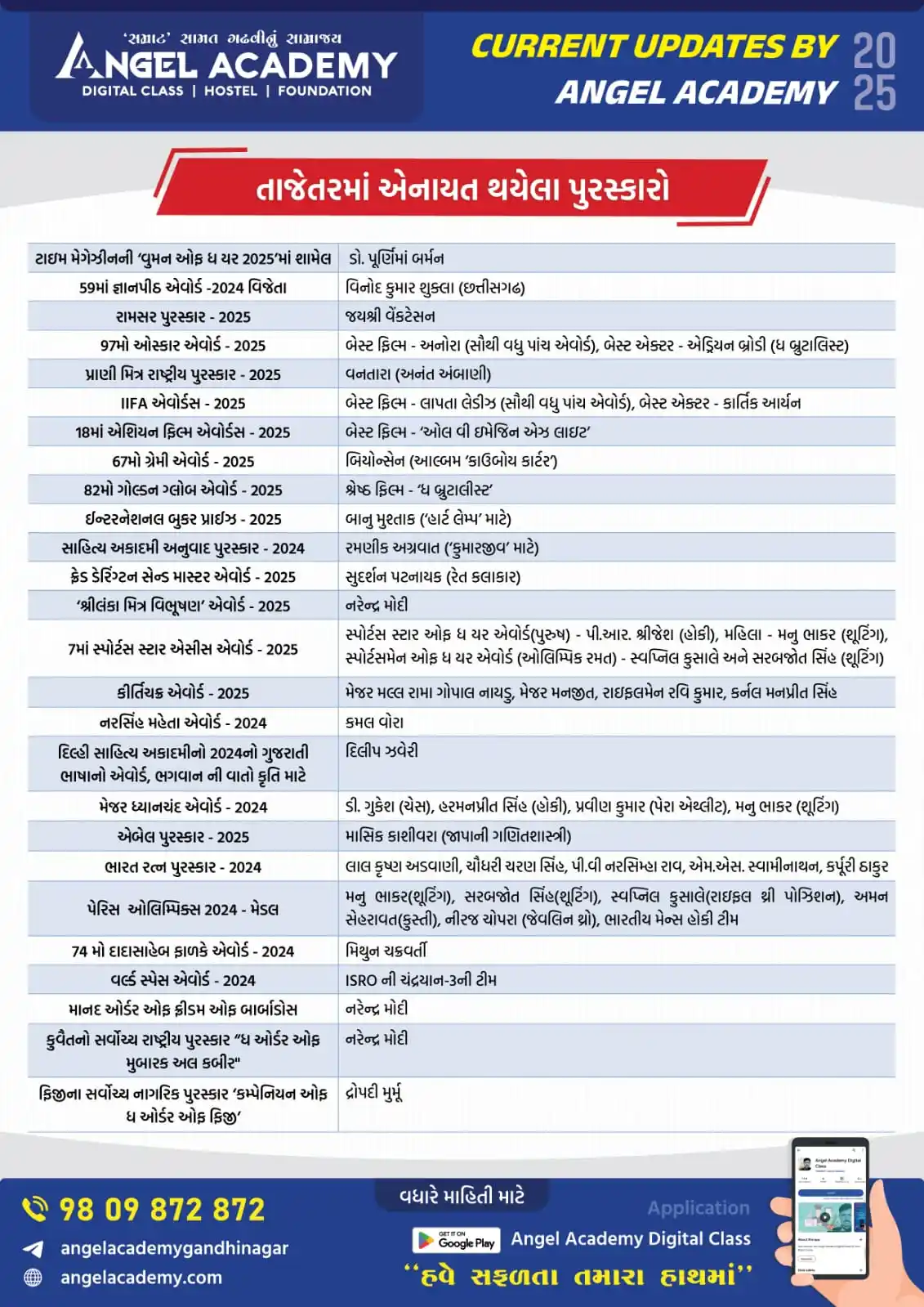 Angel Academy Gandhinagar post