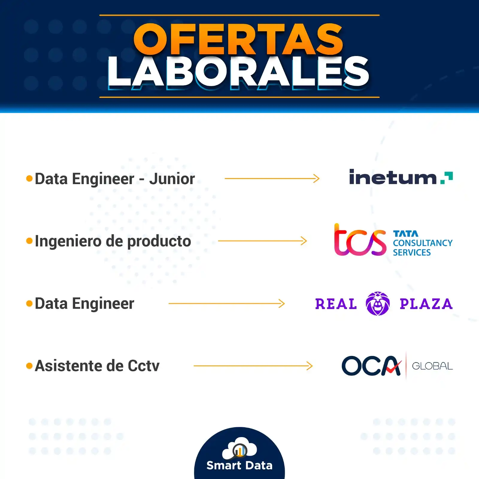 Image from Smart Data: 😓👇¿Aún sin empleo? Tranqui, postula aquí 👇  ✅ No pierdas la oportun...