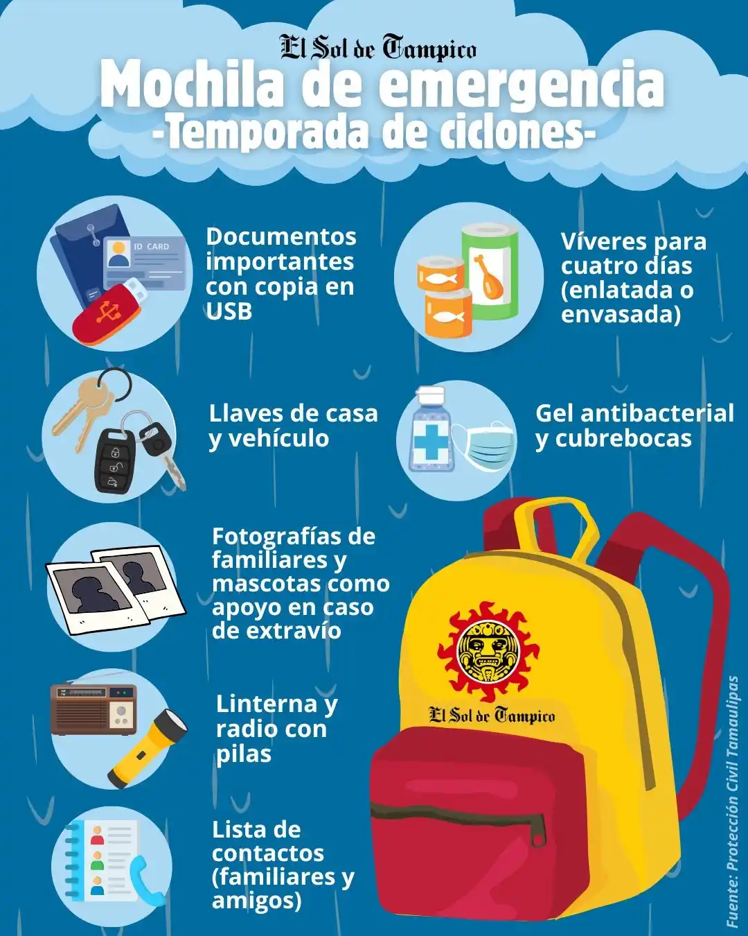 Image from EL SOL DE TAMPICO: 🙌🌧️El estado de *Tamaulipas* se posiciona entre las entidades del pa...
