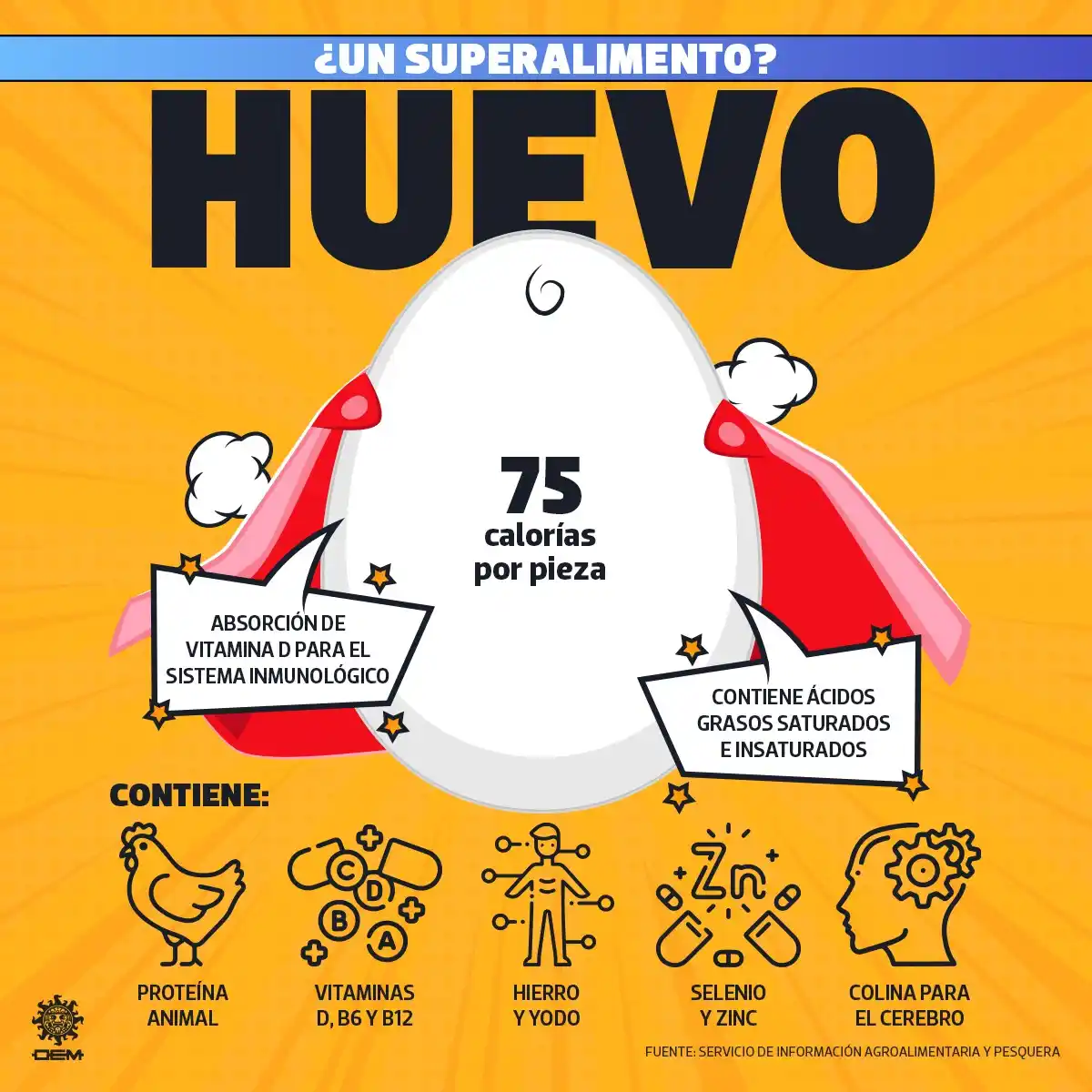 Image from EL SOL DE TAMPICO: *El huevo es rico en proteínas, vitaminas B y D, hierro y zinc*, es es...