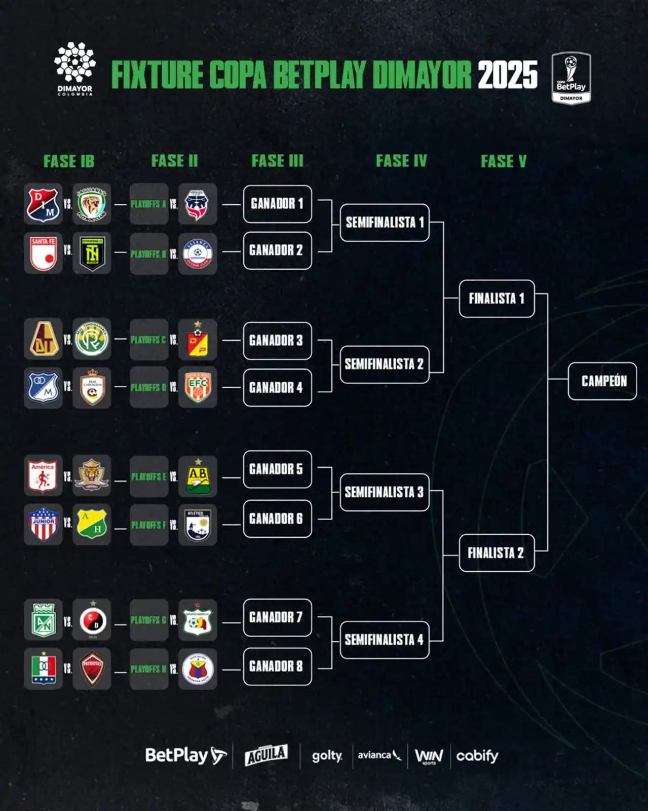 Image from Deportivo Pereira ❤️💛: 🔴🟡 FIXTURE CONFIRMADO – COPA BETPLAY DIMAYOR 2025 🏆 ¡Hinchas mateca...