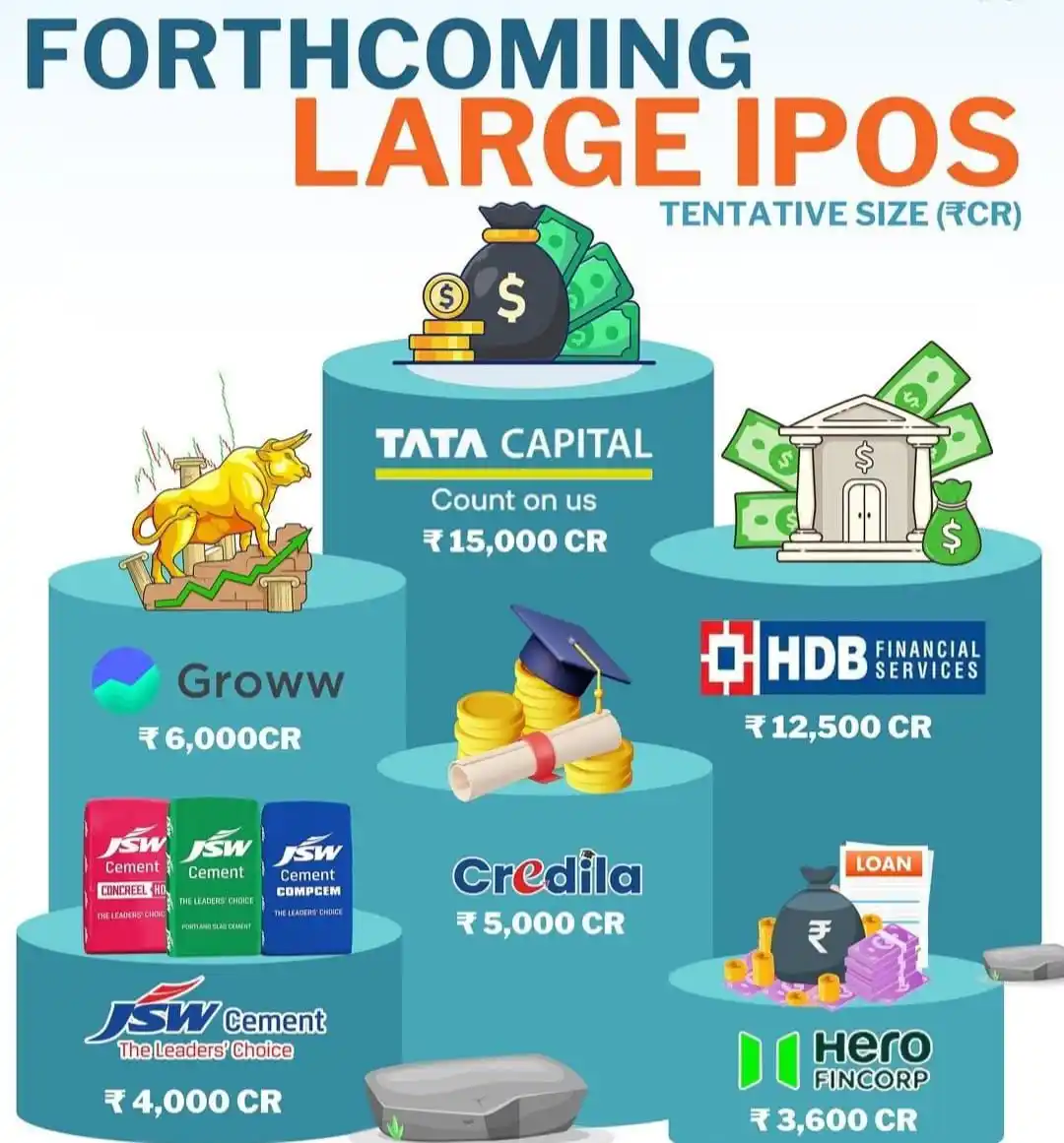 Image from Legalpreneurs: *Forthcoming Large IPOs*  Tata Capital : 15,000 Cr HDB financial: 12,5...