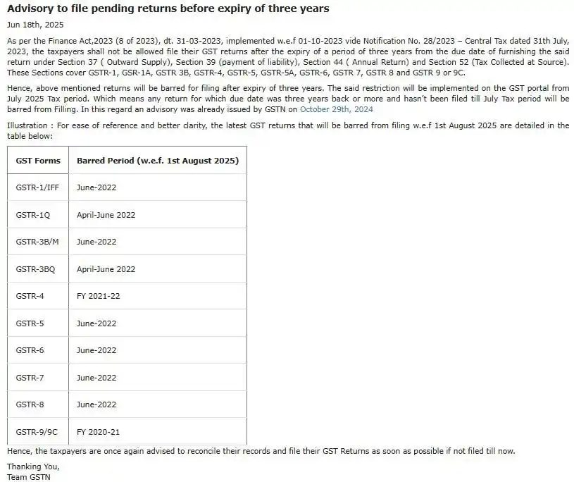 Image from Legalpreneurs: 🚨GSTR-1, GSR-1A, GSTR 3B, GSTR-4, GSTR-5, GSTR-5A, GSTR-6, GSTR 7, GS...