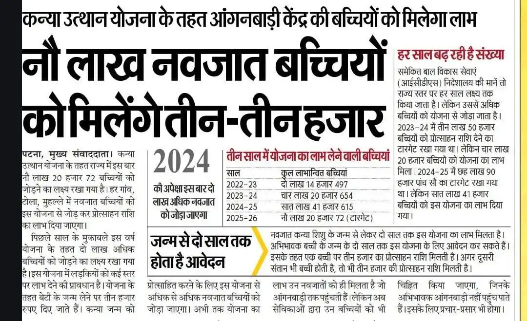 BIHAR BOARD FAST NEWS@ post