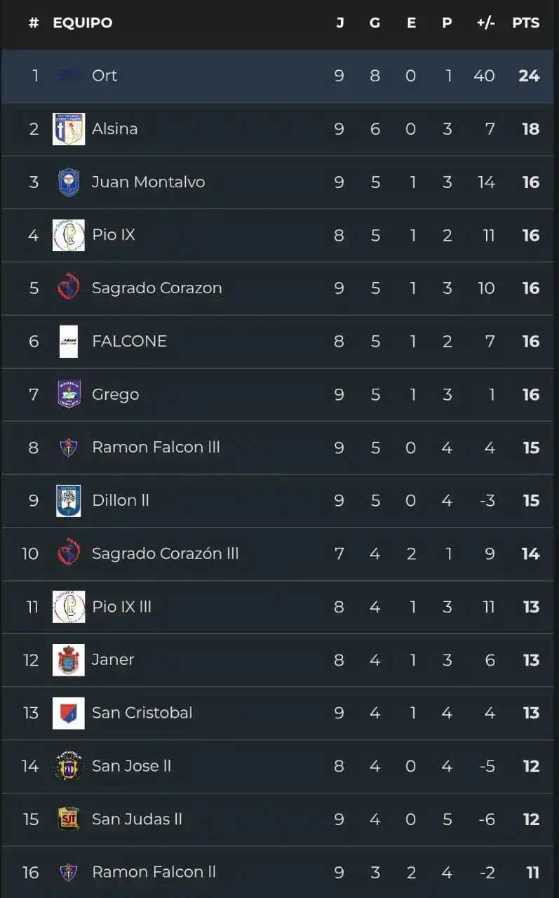 𝗘𝗟 𝗥𝗘𝗝𝗨𝗡𝗧𝗘 𝗗𝗘 𝗕𝗔𝗧𝗔𝗧𝗔 post