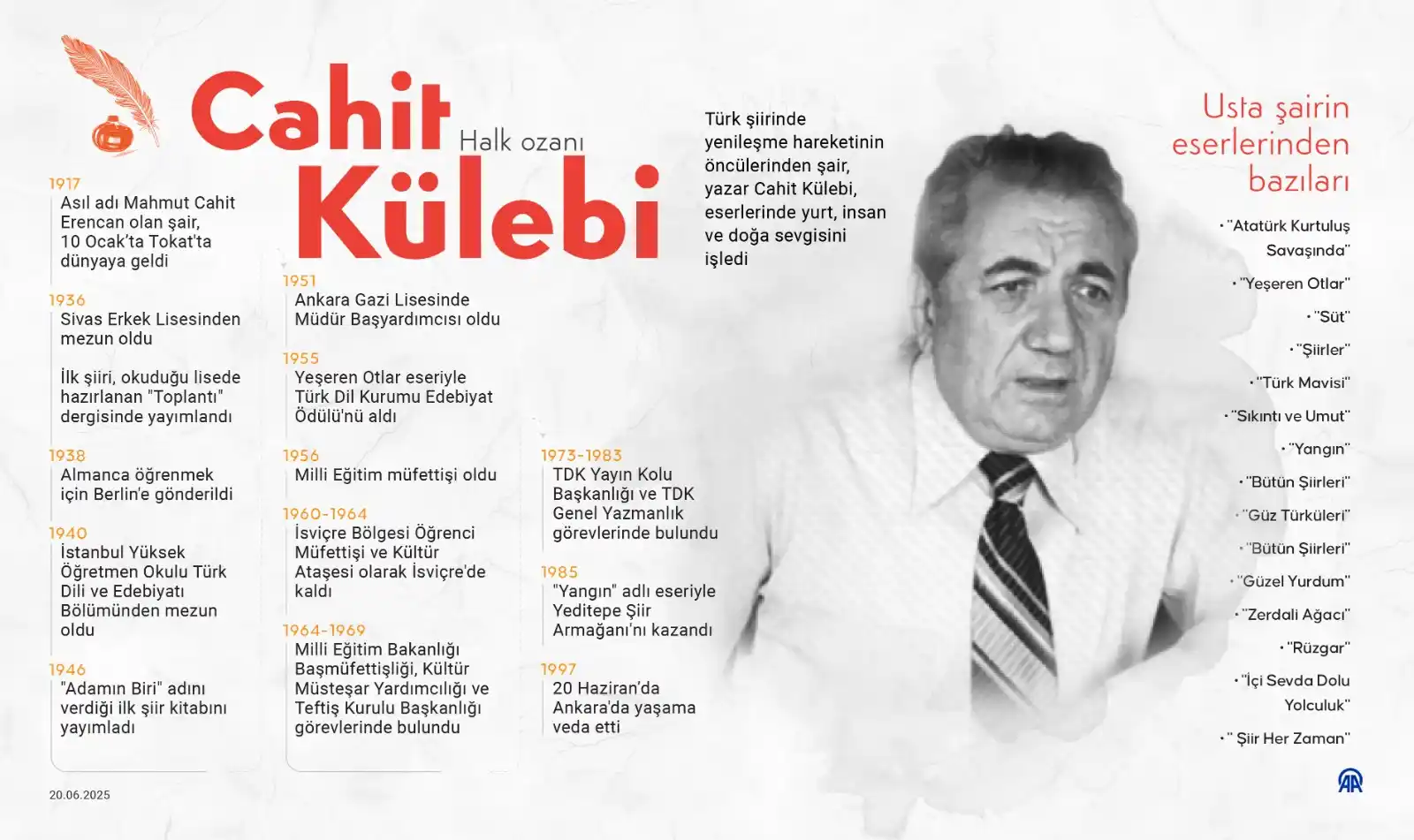 Image from AA Kültür Sanat: • "Yeşeren Otlar" eseriyle 1955'te Türk Dil Kurumu (TDK) Edebiyat Ödül...