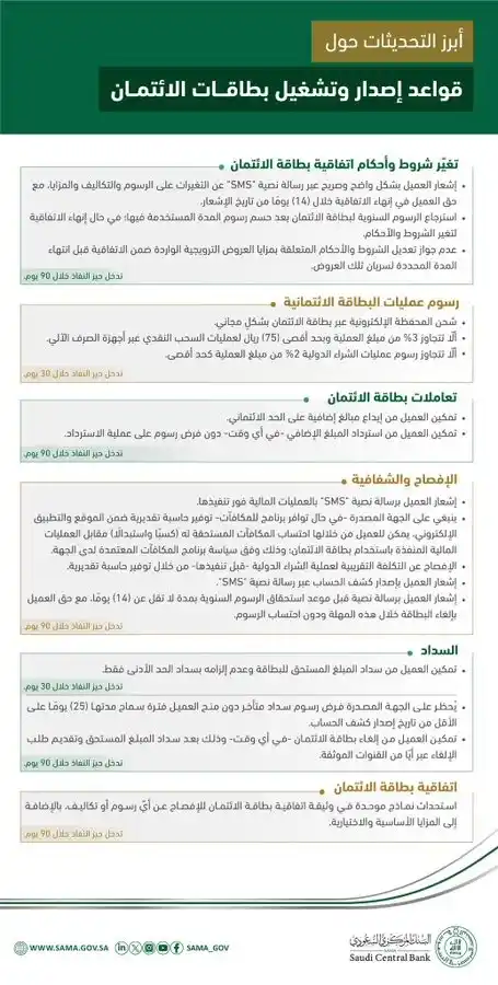 Image from صحيفة الجزيرة Al Jazirah: *أبرز التحديثات التي تضمنتها "قواعد إصدار وتشغيل بطاقات الائتمان" الصا...