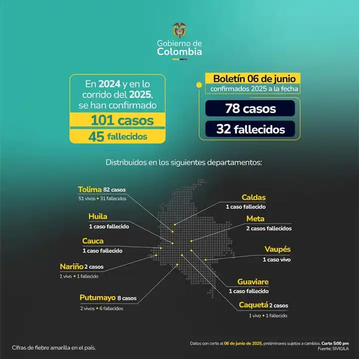 Image from MinSaludColombia: *<a class="text-blue-500 hover:underline cursor-pointer" href="/hashta...