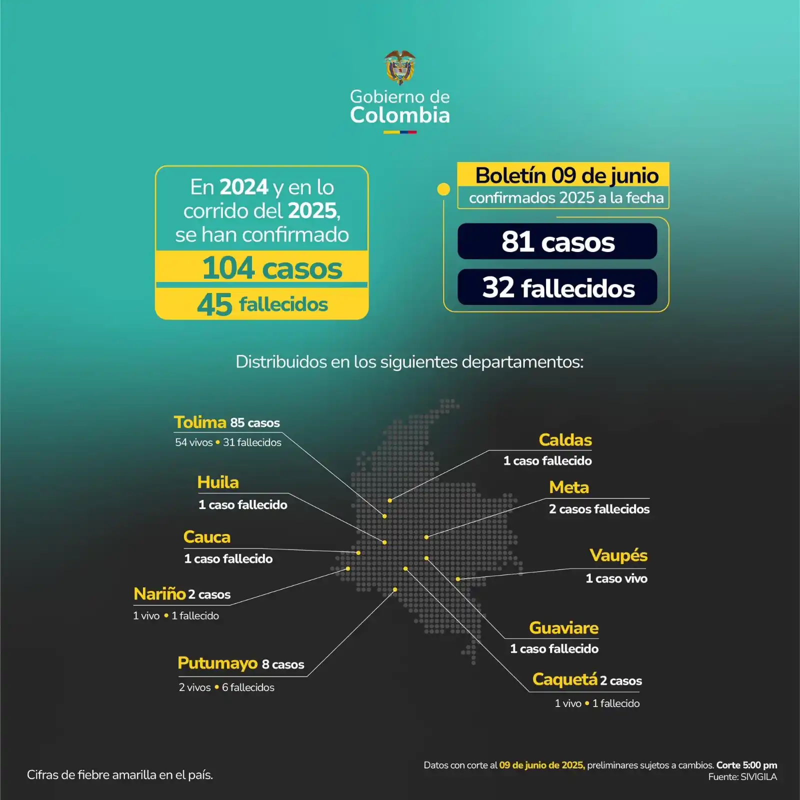 Image from MinSaludColombia: *<a class="text-blue-500 hover:underline cursor-pointer" href="/hashta...