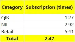 Image from Pankaj Ladha: Bleak Response to Arisinfra Solutions...