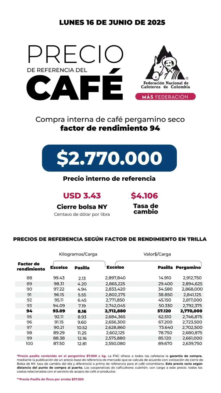 Image from Comité de Cafeteros de Antioquia: Consulte aquí el precio interno de referencia para la compra de café p...