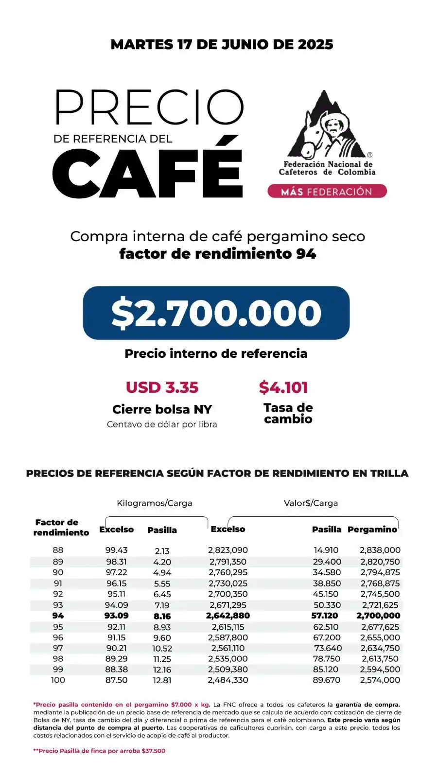 Image from Comité de Cafeteros de Antioquia: Consulte aquí el precio interno de referencia para la compra de café p...