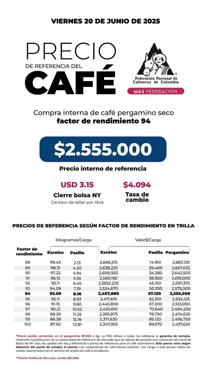 Image from Comité de Cafeteros de Antioquia: Consulte aquí el precio interno de referencia para la compra de café p...