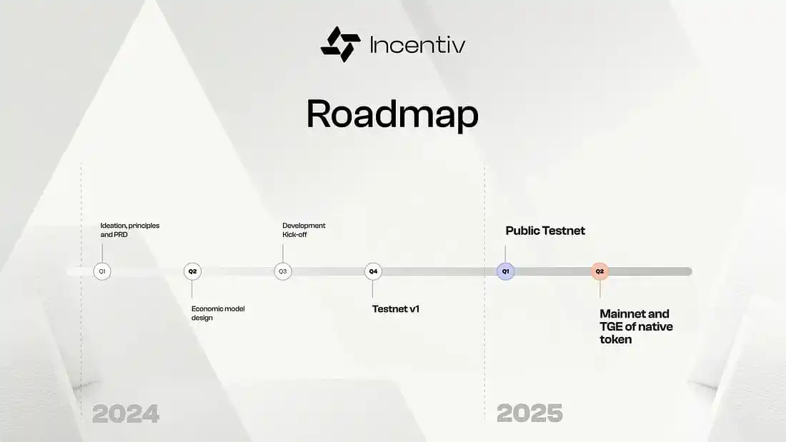 Image from ComPho Crypto Bitcoin: Incentiv Q2 mainnet and tge...