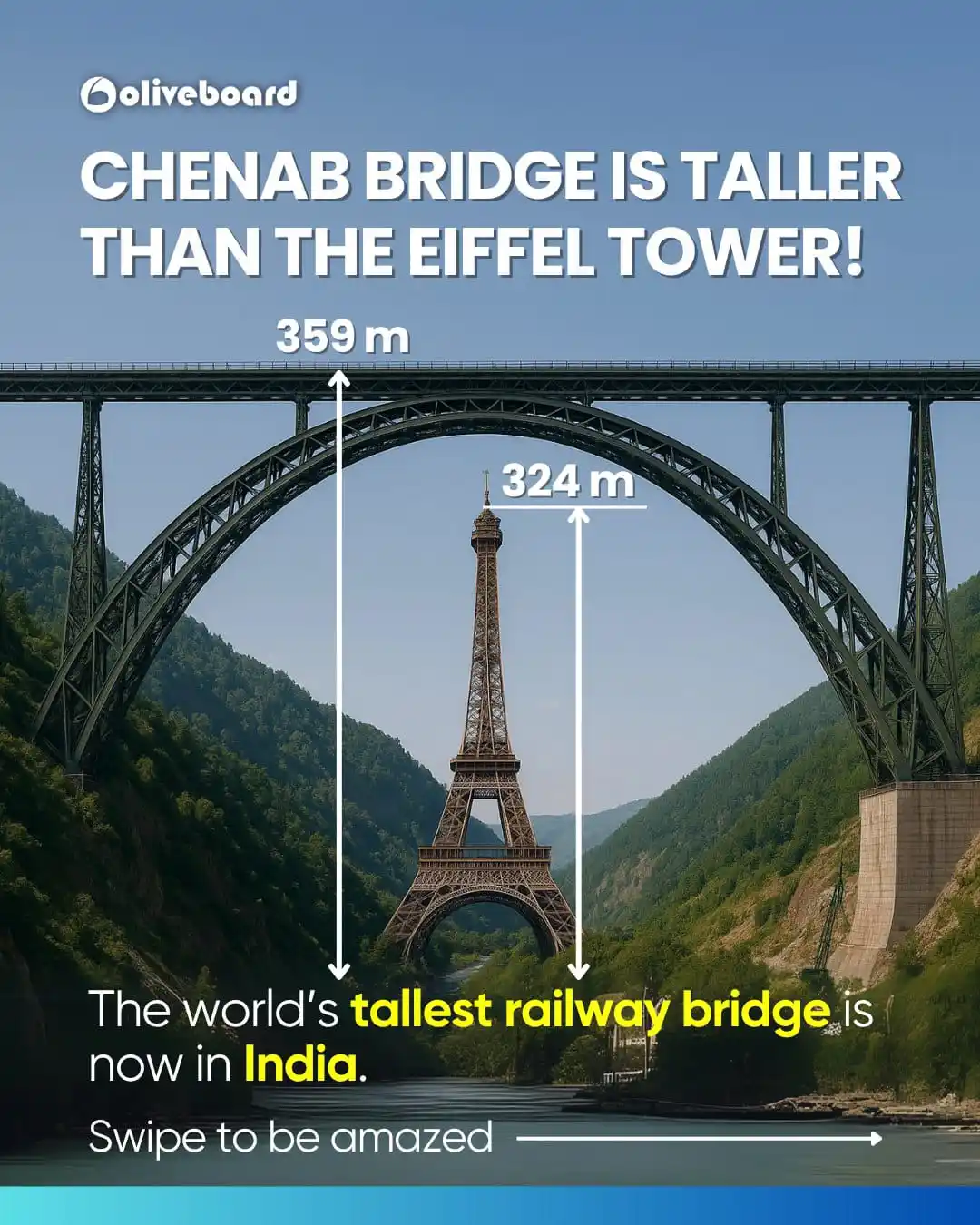 Image from Bank Exam Preparation: 🏗️ *India’s Engineering Marvel – Chenab Rail Bridge Part 2*   Built t...