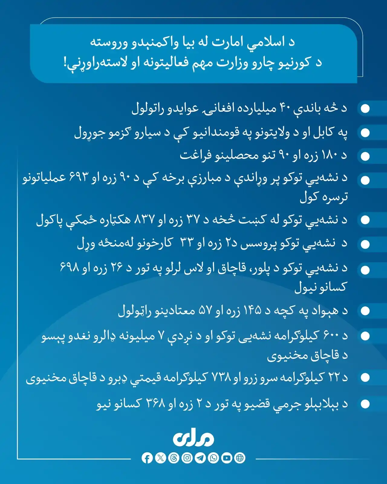 Image from RTA Paktika: د کورنیو چارو وزارت د اسلامي امارت له بیا واکمنېدو وروسته تردې مهاله م...