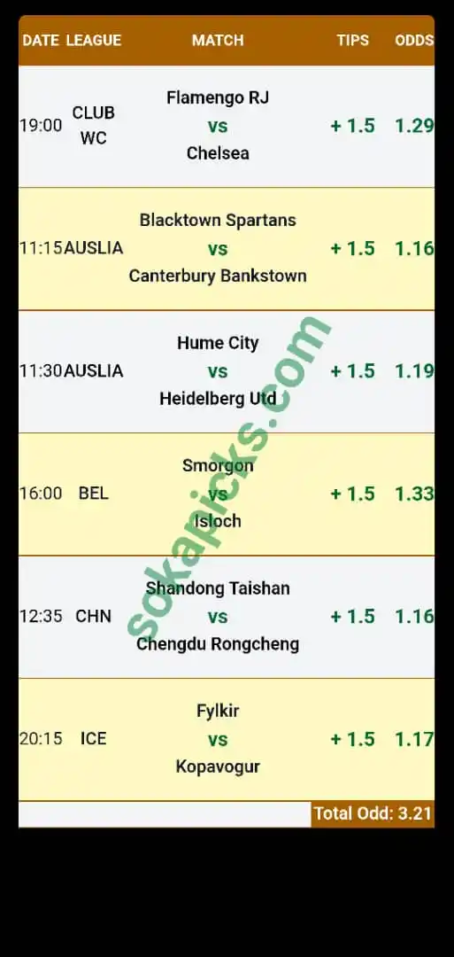Image from SURE 1.50 ODDS DAILY 🤓💥✅: Free Over/Under 1.5 Predictions from Soccerpicks https://sokapicks.com...