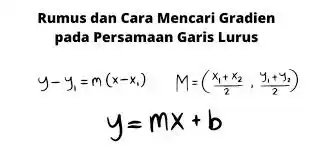 Image from belajar matematika;ambis bareng: Persamaan Garis Lurus (Bagian 1) 1. Pengertian Persamaan Garis Lurus ...