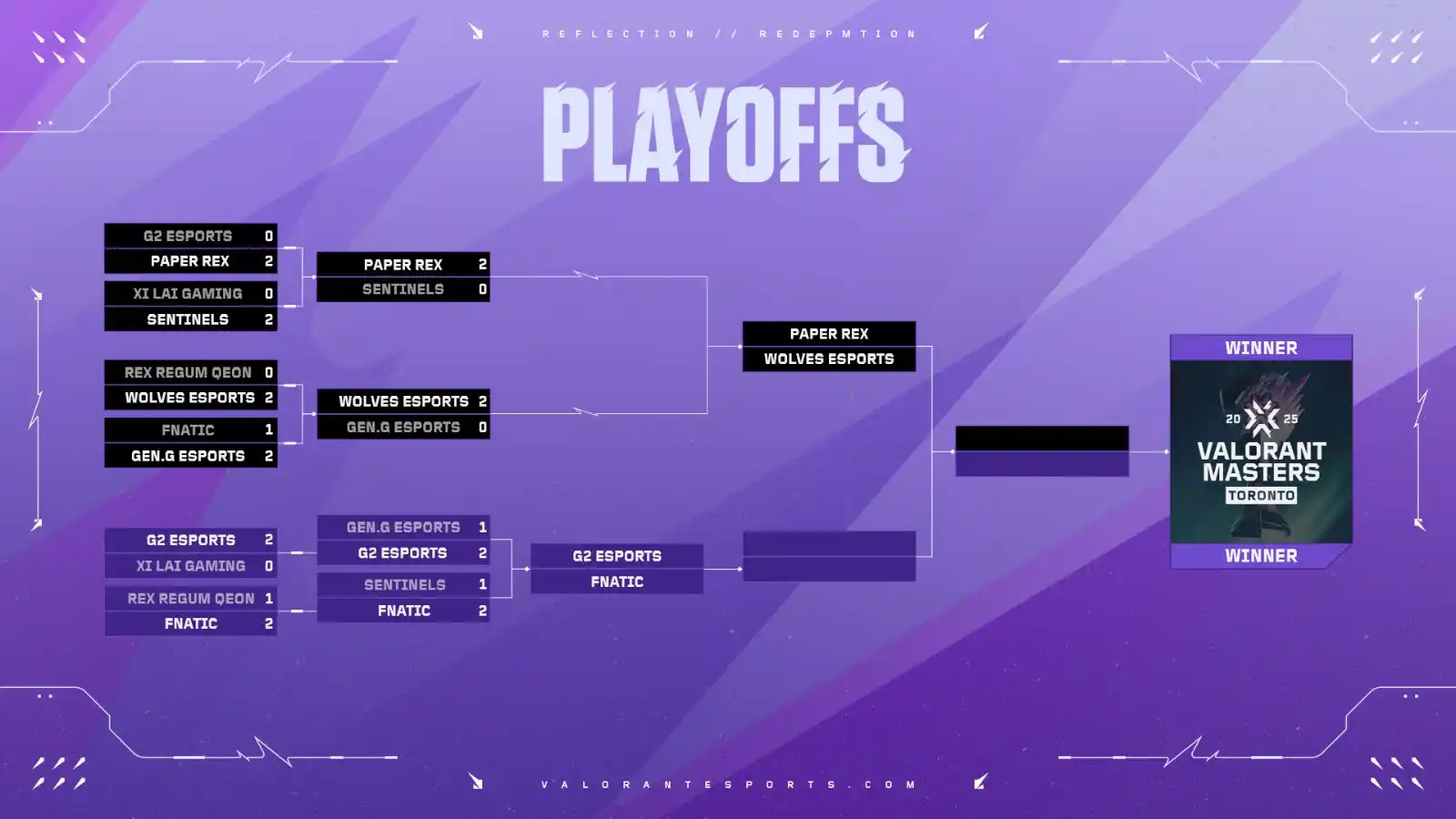 Valorant Esports post