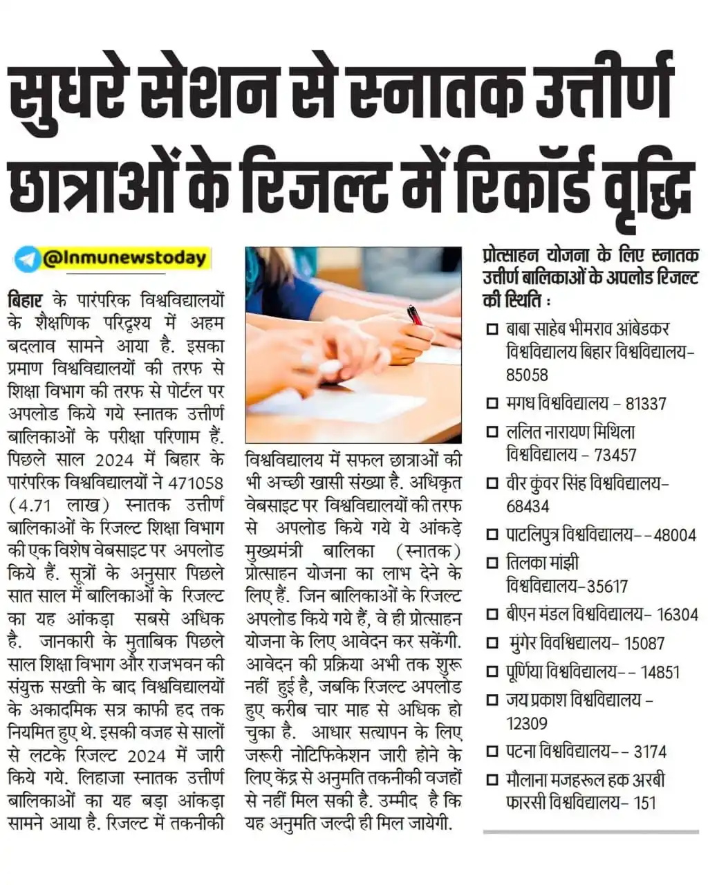 Image from 𝐋𝐚𝐥𝐢𝐭 𝐍𝐚𝐫𝐚𝐲𝐚𝐧 𝐌𝐢𝐭𝐡𝐢𝐥𝐚 𝐔𝐧𝐢𝐯𝐞𝐫𝐬𝐢𝐭𝐲 ✅: *सेशन सुधार का असर: स्नातक उत्तीर्ण छात्राओं के रिजल्ट में रिकॉर्ड बढ़...