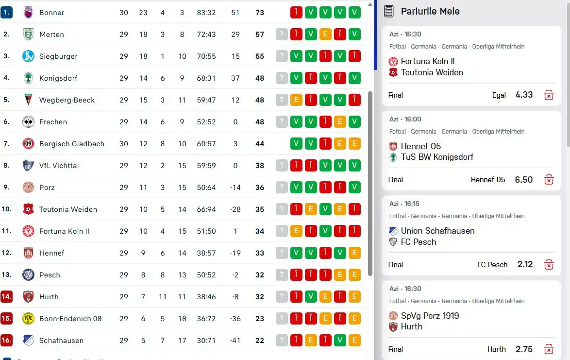 Image from 3plus.ro: 💣💣💣 Se fie omenie in Oberliga Mittelrhein, mai ales ca e ultima eta...