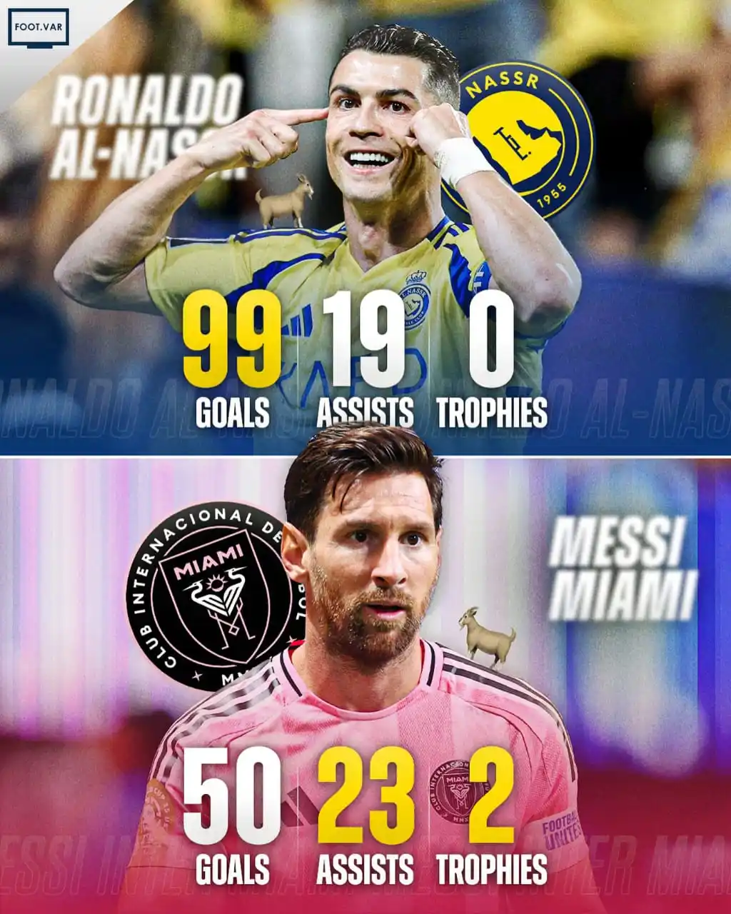 Image from LIVE FOOTBALL NEWS⚽: 📊 Cristiano Ronaldo vs Lionel Messi outside of Europe comparison: 🇵...