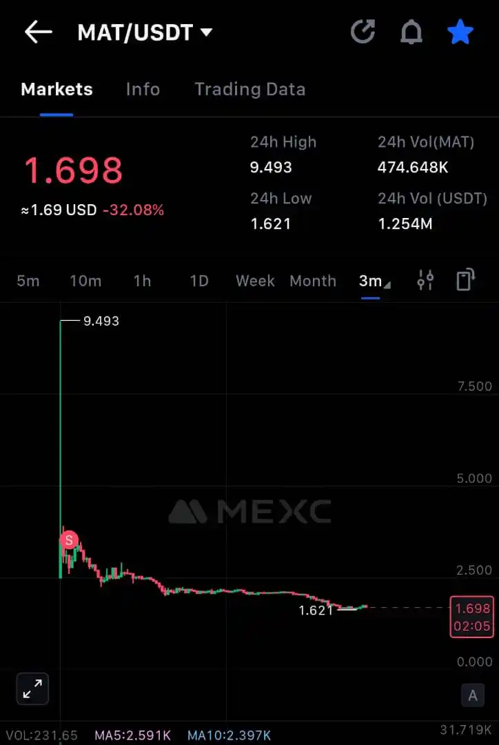 Image from CRYPTO AIRDROP: Devs Won...