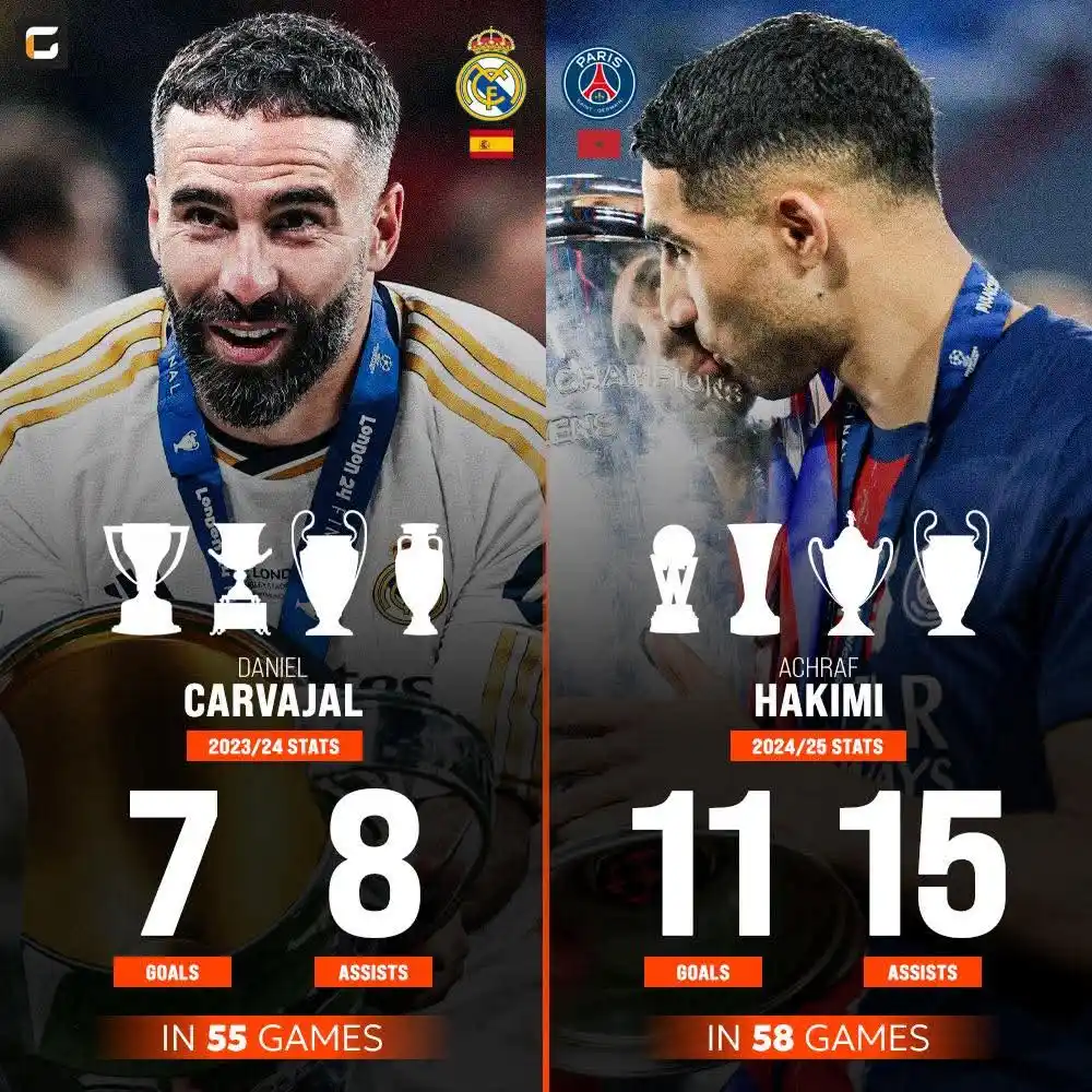 Image from LIVE FOOTBALL NEWS⚽: 🇪🇸 Dani Carvajal 2023/24 for Real Madrid and Spain: 🏟️ 55 Games ⚽ ...