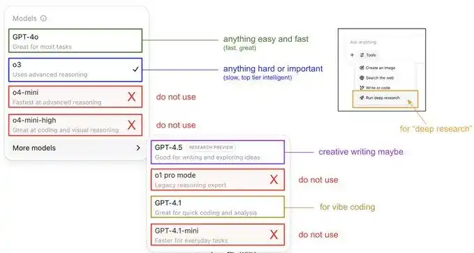 AI Engineering by Nirant post
