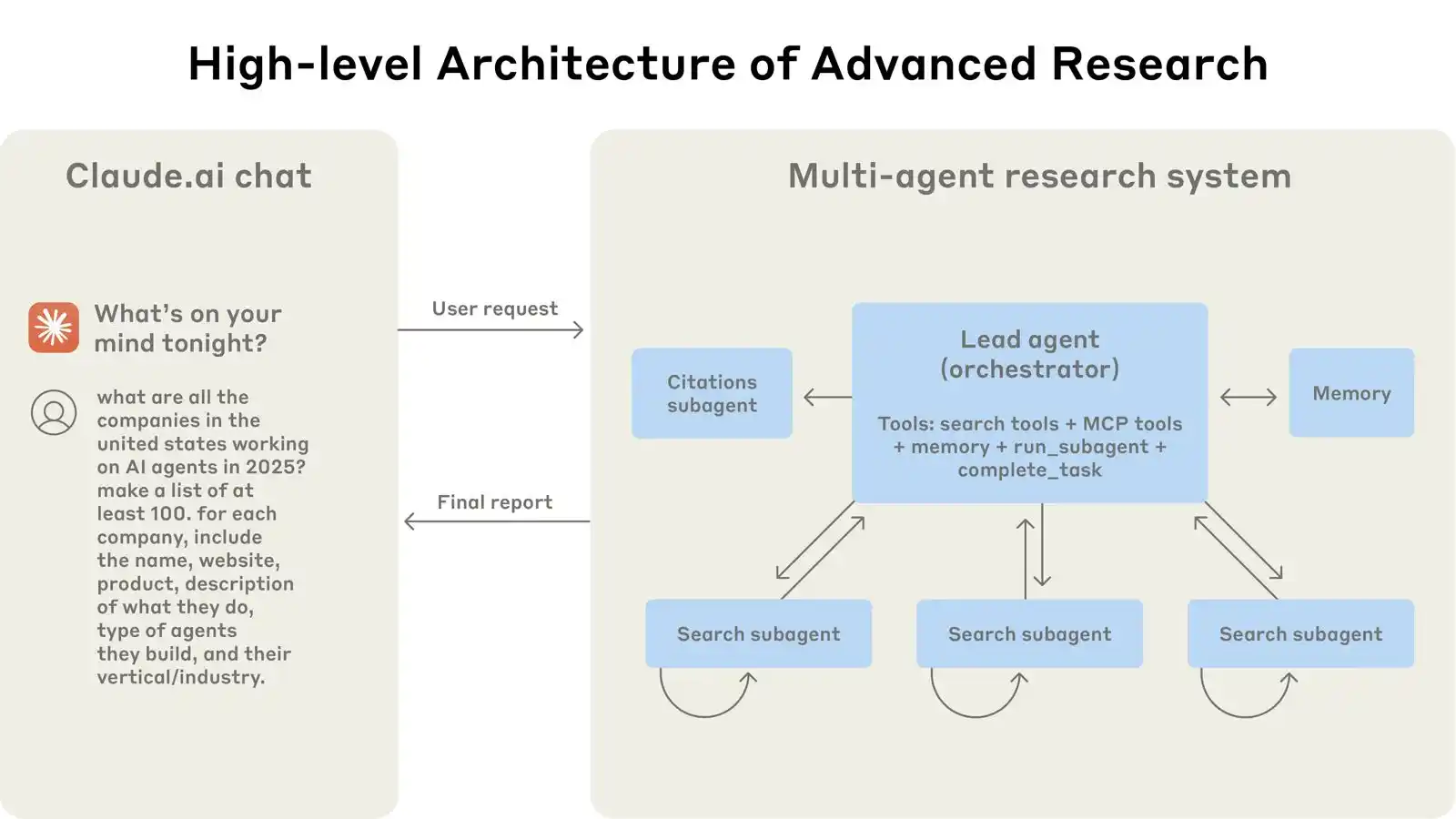 AI Engineering by Nirant post