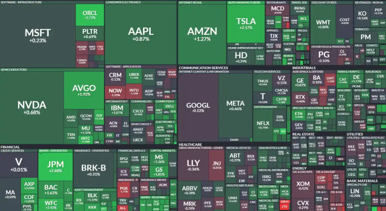 Image from Mda Investing * Inversiones & Educacion Financiera * 🇦🇷 : 📈 Índices americanos ✅ S & P 500: +0.52% ✅ Nasdaq 100: +0.63% ✅ Do...