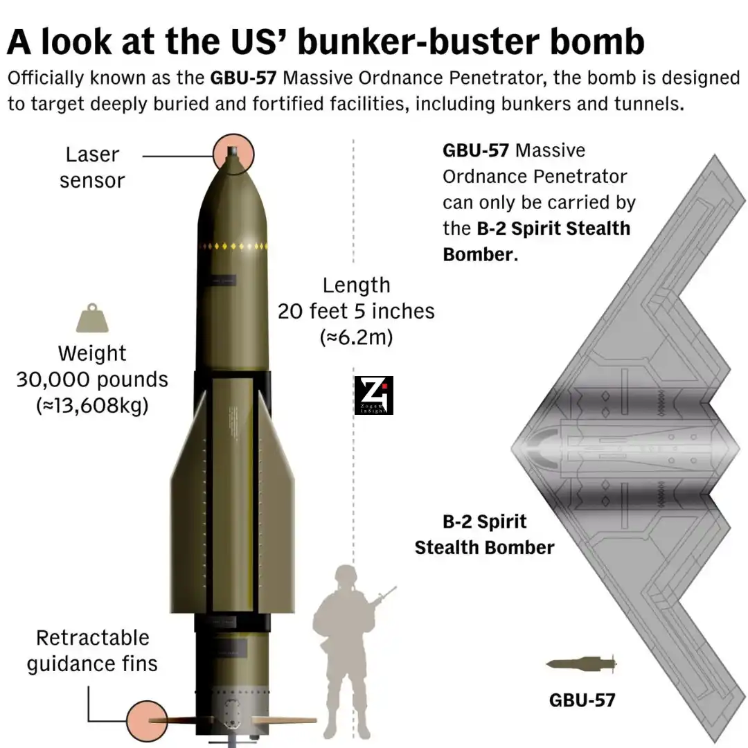 Image from 𝐙𝐨𝐠𝐚𝐦 𝐈𝐧𝐒𝐢𝐠𝐡𝐭: *ISRAEL & IRAN’ KIDONA* 20th Jun 2025  Israel leh Iran alangnih tuak i...