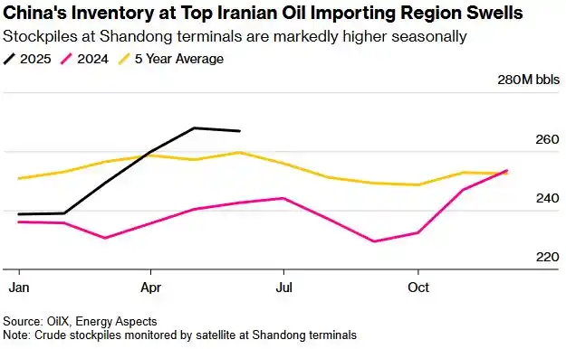 Bloomberg News India post