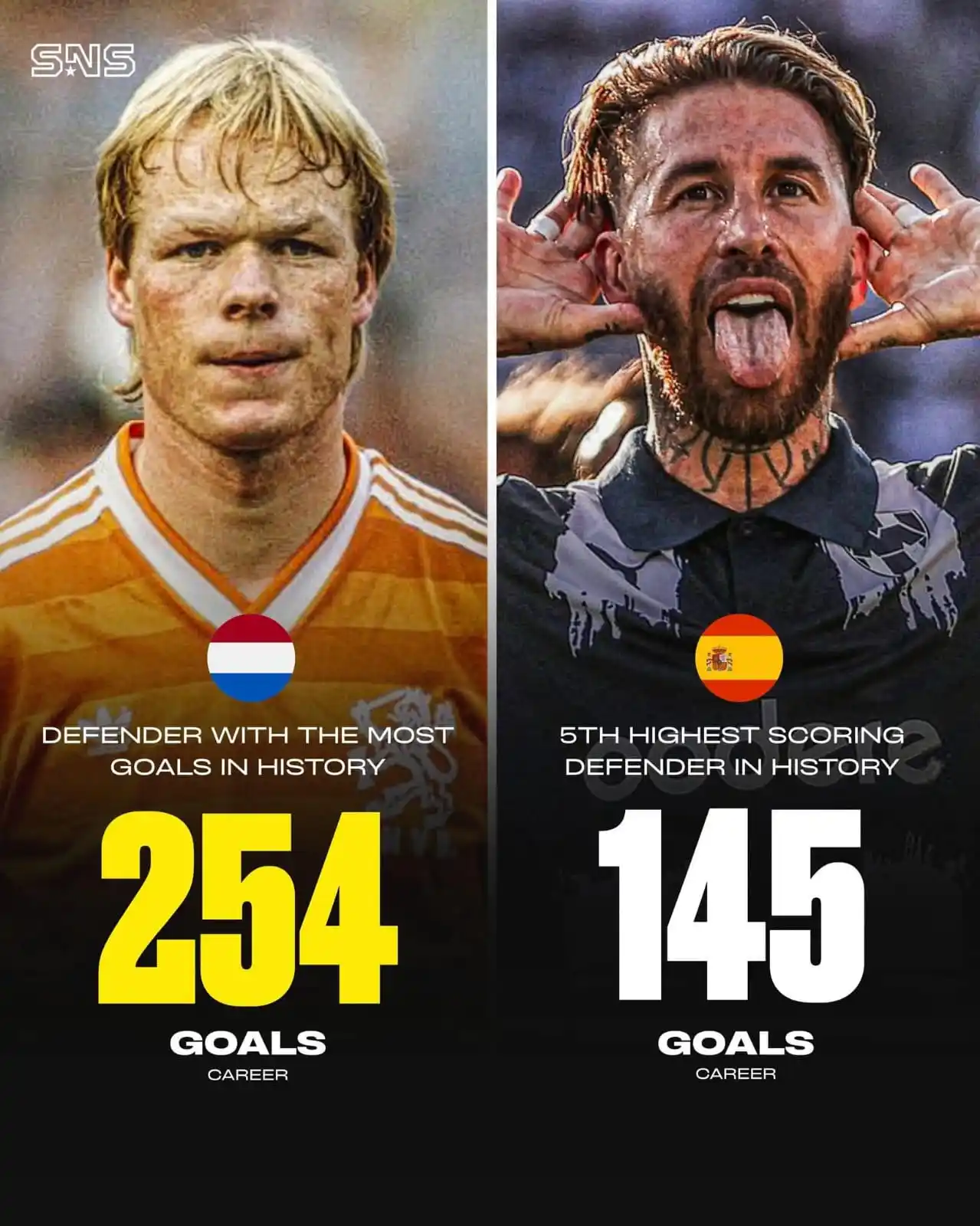 Image from LIVE FOOTBALL NEWS⚽: 📊 Ronald Koeman is the highest-scoring defender in history, while Ser...