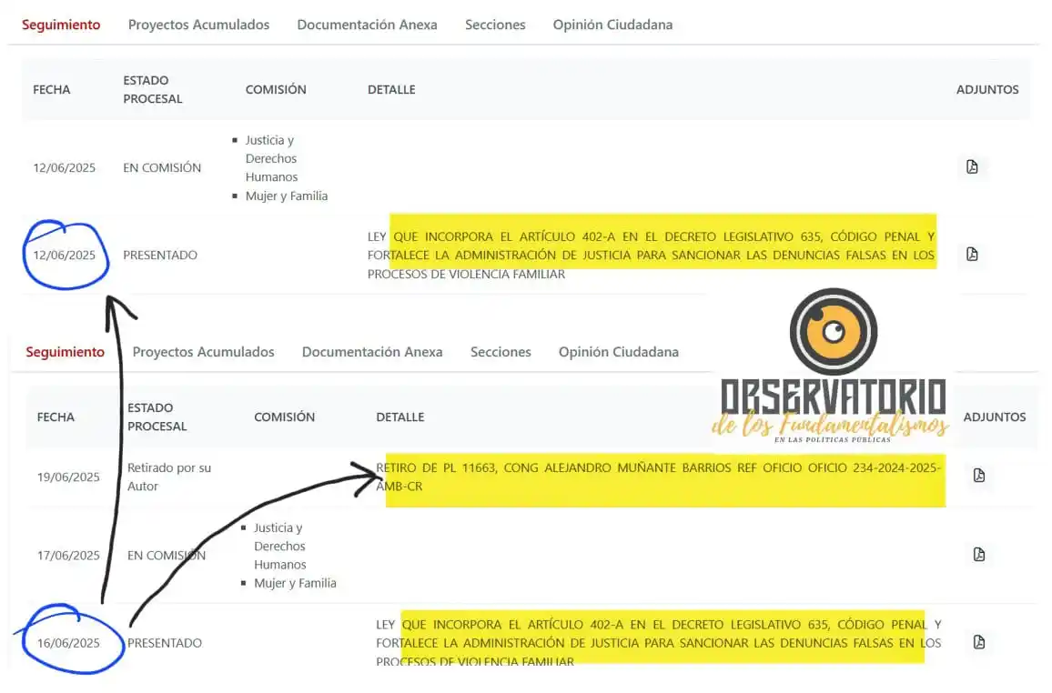 Image from Observatorio de los Fundamentalismos: Si, el 12 de junio, el congresista presentó un proyecto misógino para ...