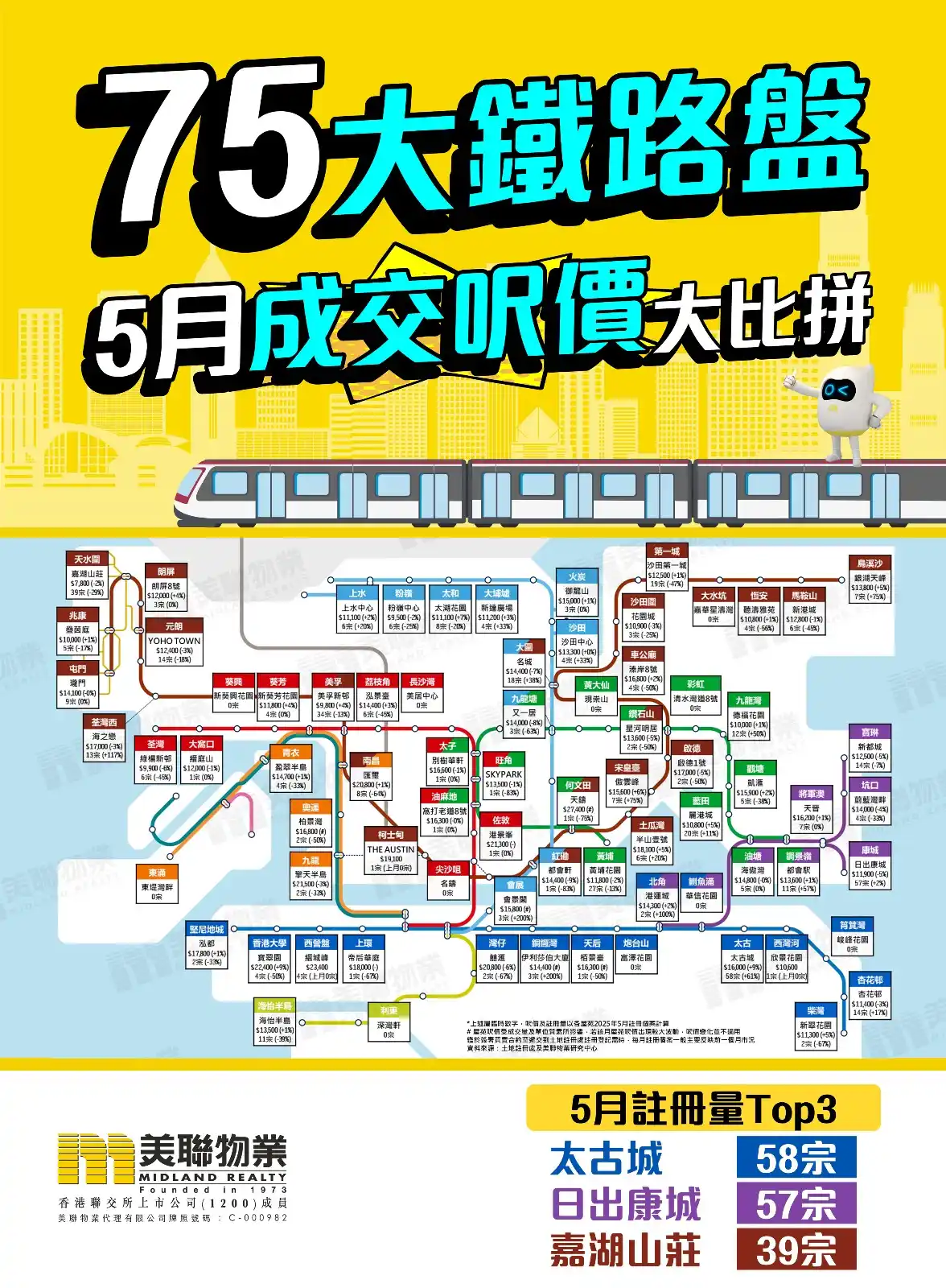 Image from 美聯物業 網羅全港優質樓盤: 【<a class="text-blue-500 hover:underline cursor-pointer" href="/hashta...