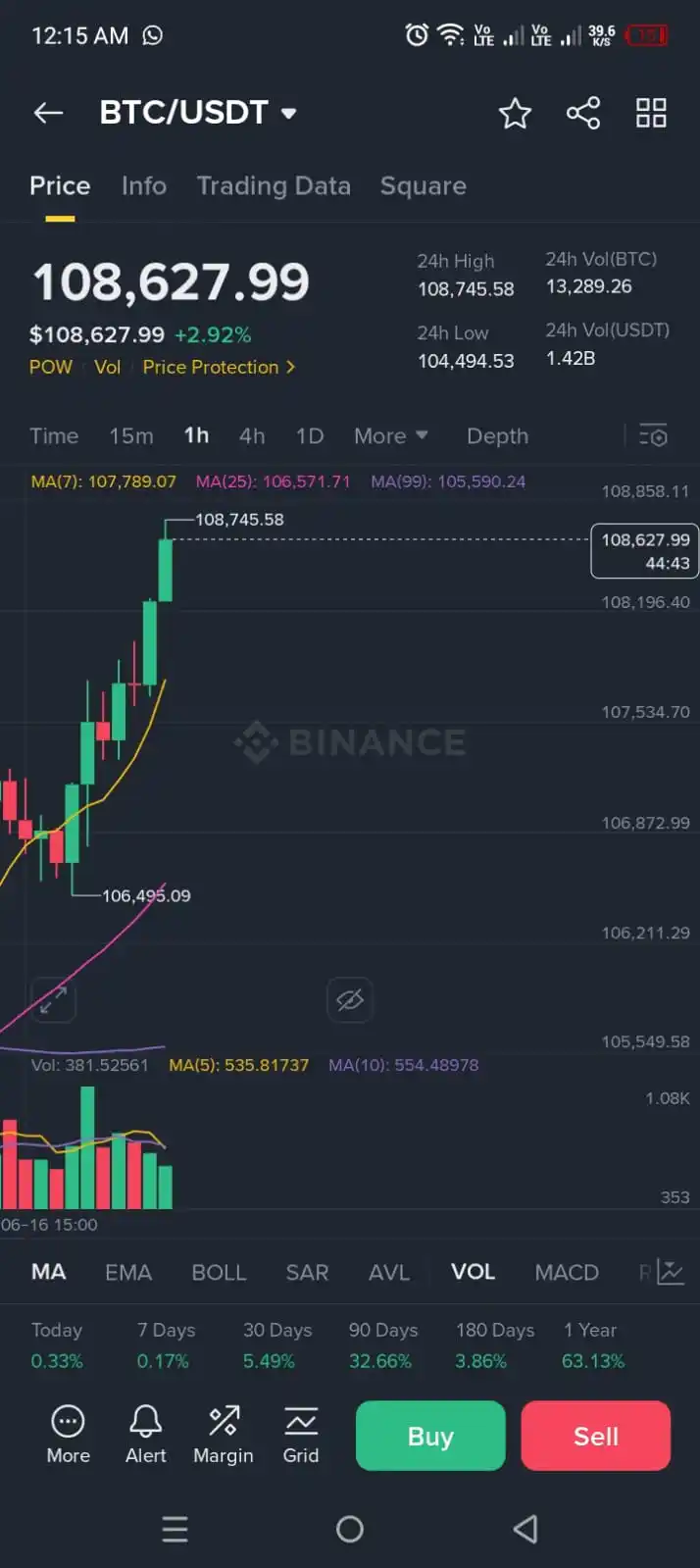 Image from AG Trades: Ab aap bata do ke Jo bola tha wese hi hua slowly slowly ya jldi jldi m...
