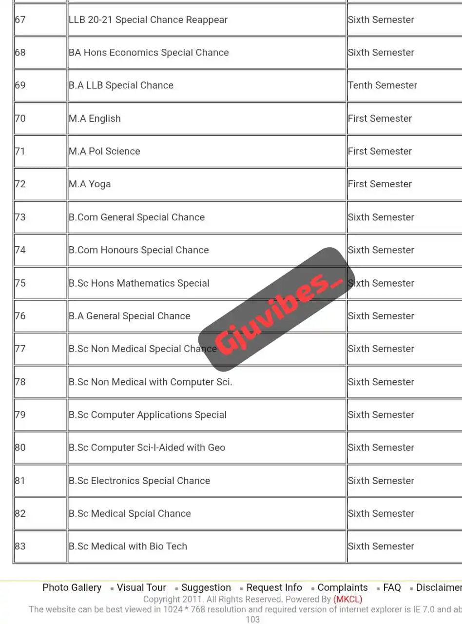 Image from GJU UNIVERSITY UPDATES: *All special chance result declared result pdf*    https://gjustapp.di...